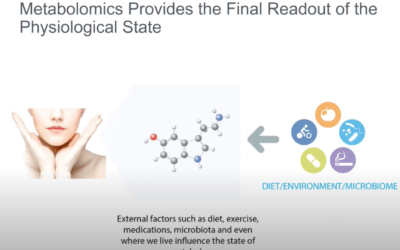 Metabolomics & Lipid Profiling of Skin