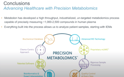 Metabolon’s Metabolomics Platform: A Single Technology for Understanding Human Health