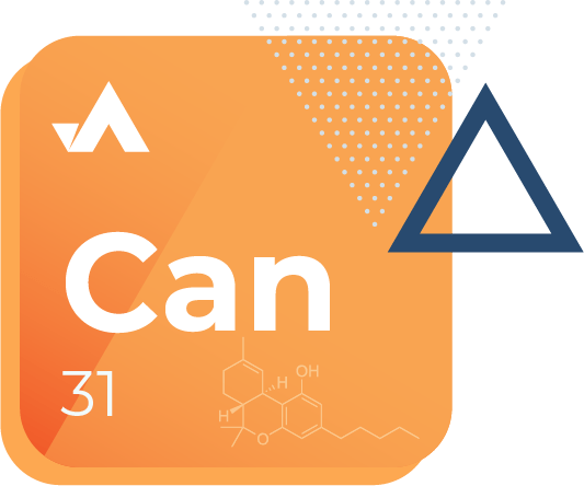 Cannabinoids Targeted Panel