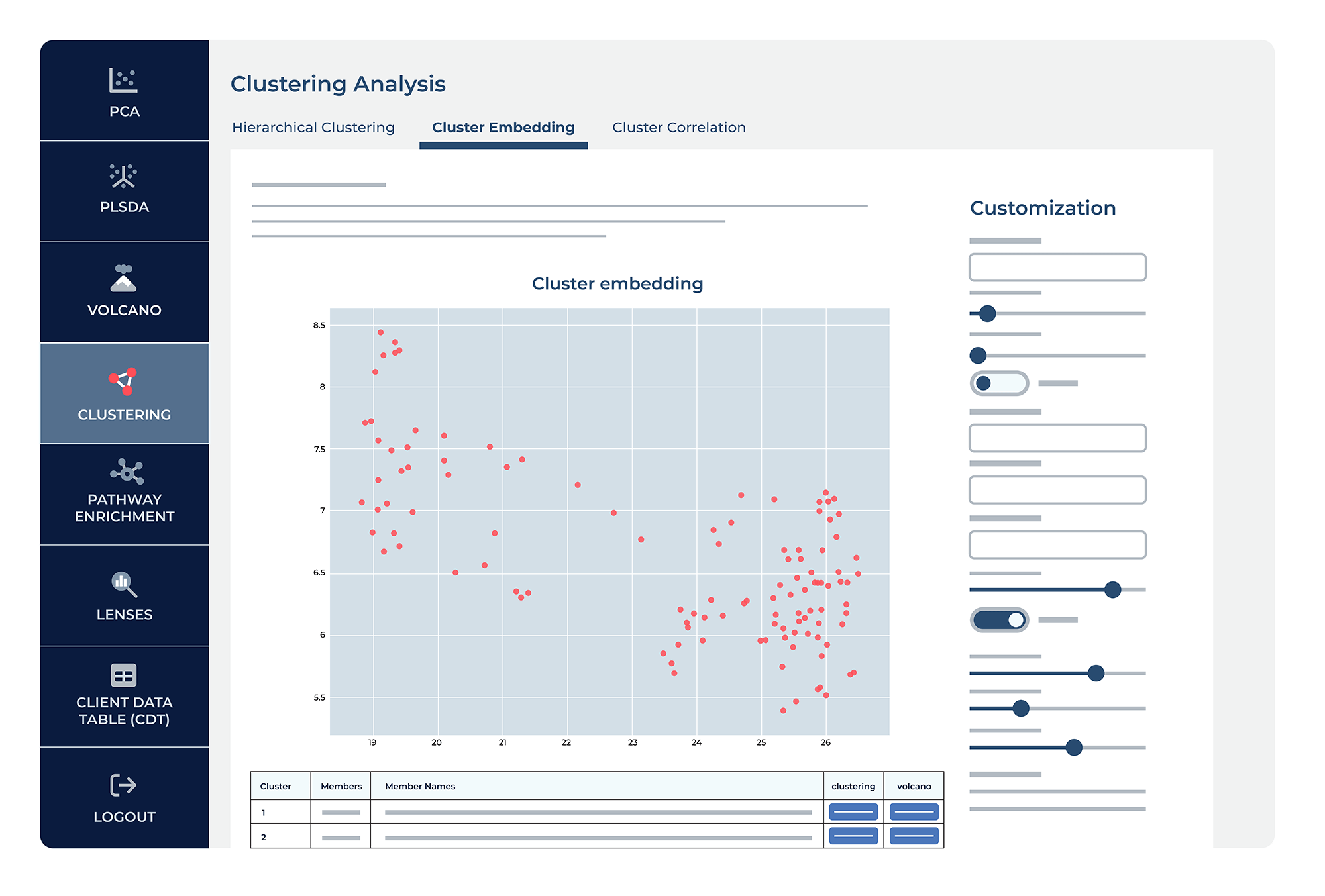 Cluster Embedding