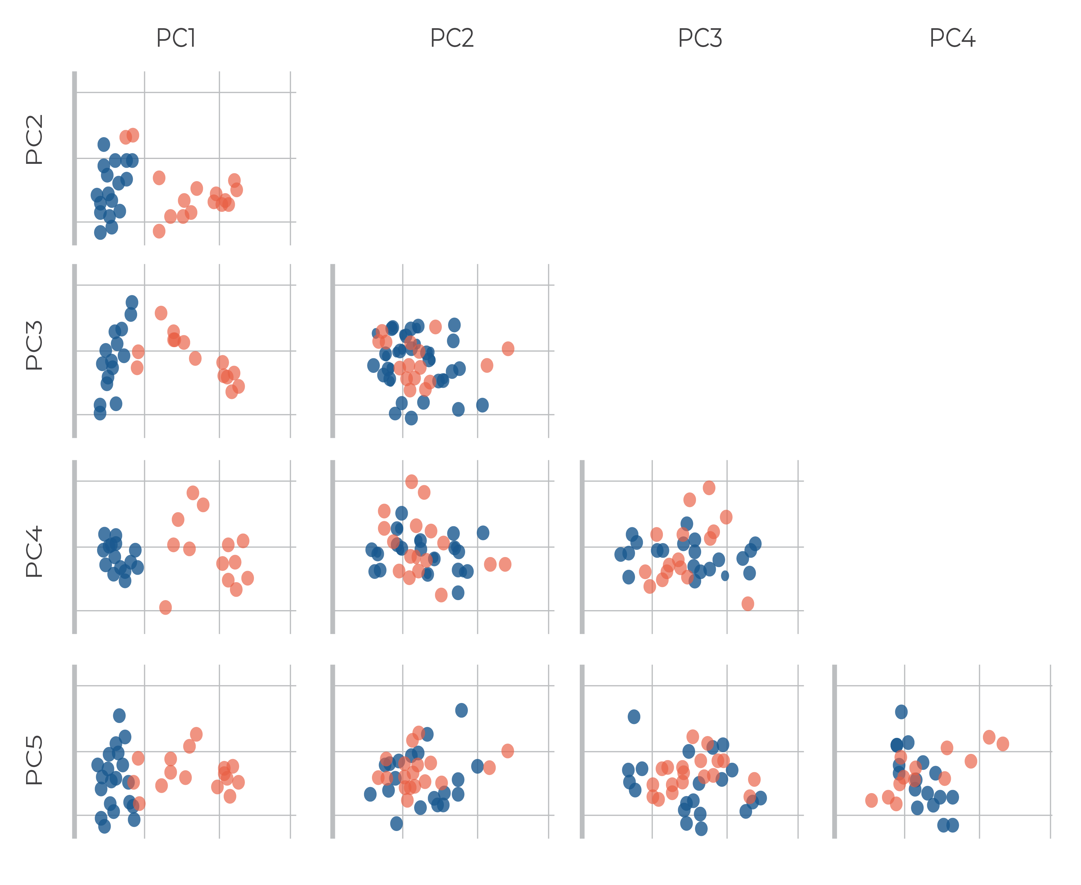 pca