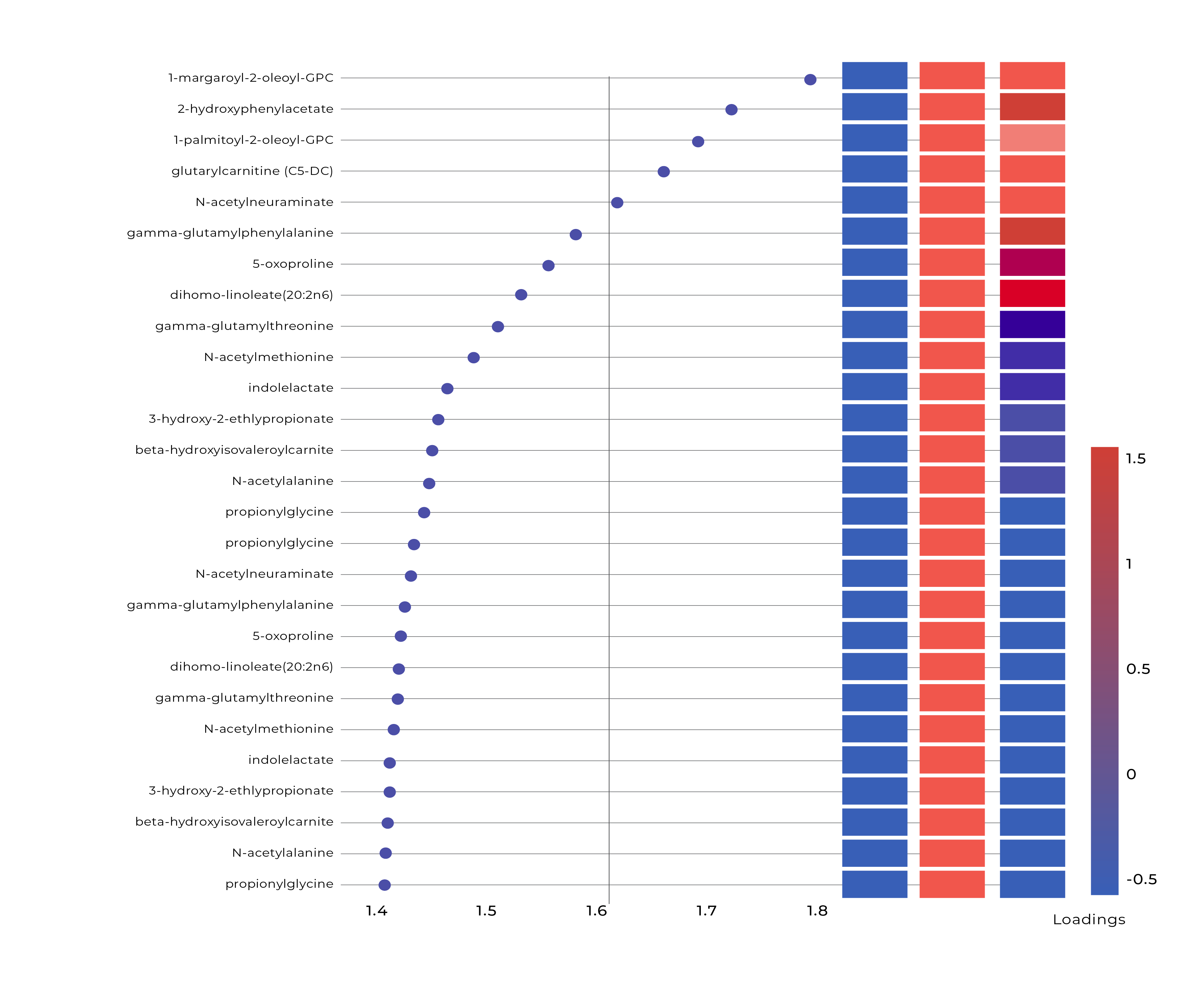 pca