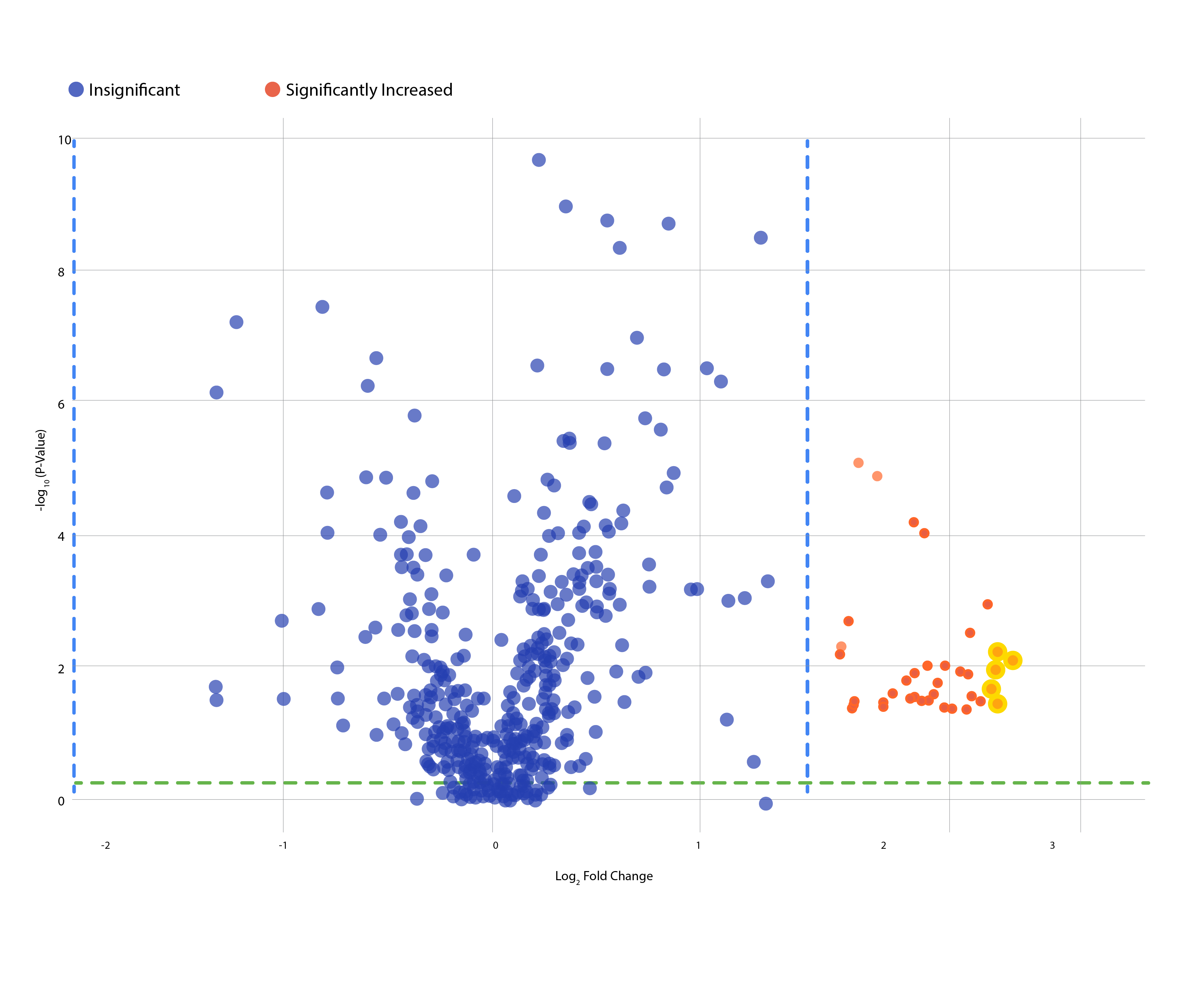 pca